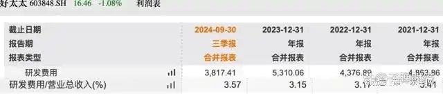 营收、净利下滑旗下电动晾衣机曾抽查不合格AG凯发成为马竞合作好太太去年前三季度(图1)