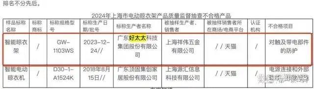 营收、净利下滑旗下电动晾衣机曾抽查不合格AG凯发成为马竞合作好太太去年前三季度(图4)