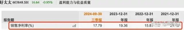 营收、净利下滑旗下电动晾衣机曾抽查不合格AG凯发成为马竞合作好太太去年前三季度(图6)