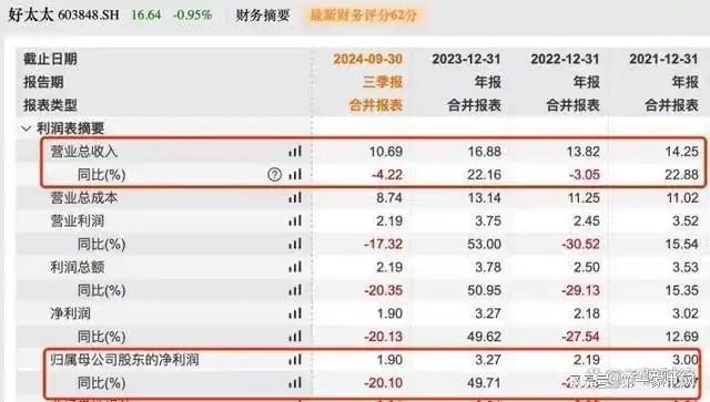 营收、净利下滑旗下电动晾衣机曾抽查不合格AG凯发成为马竞合作好太太去年前三季度(图7)