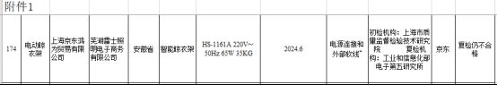 大数据：合格率70%电动晾衣架近三年抽检(图9)