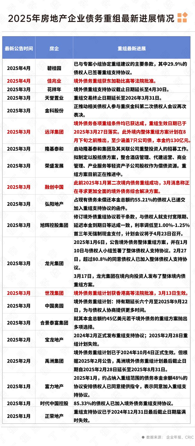售楼处发布@龙湖观萃热线2025出品昌平龙湖观萃(图34)
